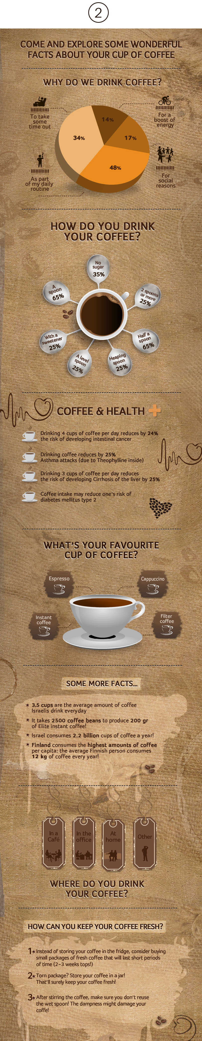 strauss-caffe-infoG2